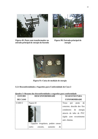 41
Figura 49: Poste com transformador na
entrada principal de energia da fazenda
Figura 50: Entrada principal de
energia
Figura 51: Caixa de medição de energia
3.2.1 Desconformidades e Sugestões para Conformidade do Caso 2
Quadro 3: Resumo das desconformidades e sugestões para conformidade
ESTUDO
DE CASO
DESCONFORMIDADE SUGESTÃO PARA
CONFORMIDADE
CASO 2 Figura 42
- Ligações irregulares, podem causar
curto- circuito, aumento de
Troca por poste de
concreto; descida dos fios
condutores de energia
através de tubo de PVC
rígido com revestimento
anti- chamas.
 