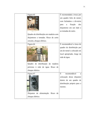 51
Figura 65
Quadro de distribuição em madeira com
disjuntores e tomadas. Risco de curto
circuito, choque elétrico.
É recomendada a troca por
um quadro feito de metal,
com fechadura e divisória
para a fixação dos
disjuntores em um lado e
as tomadas de outro.
Figura 66
Quadro de distribuição de madeira
próximo à rede de água. Risco de
choque elétrico.
É recomendável a troca do
quadro de distribuição por
um de metal e colocado em
local apropriado, longe da
rede de água.
Figura 67
Disjuntor de alimentação. Risco de
choque elétrico.
É recomendável a
colocação desse disjuntor
dentro de um quadro de
distribuição próprio para o
mesmo.
 