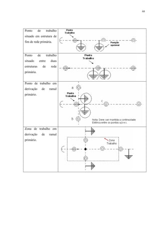 68
Ponto de trabalho
situado em estrutura de
fim de rede primária.
Ponto de trabalho
situado entre duas
estruturas de rede
primária.
Ponto de trabalho em
derivação de ramal
primário.
Zona de trabalho em
derivação de ramal
primário.
 