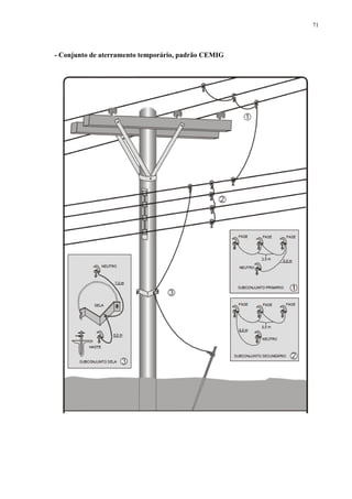 71
- Conjunto de aterramento temporário, padrão CEMIG
 