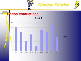Choque Elétrico
Dados estatísticos
 