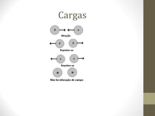 Cargas
 