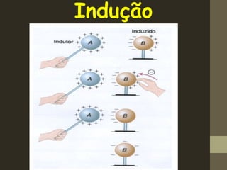 Indução
 