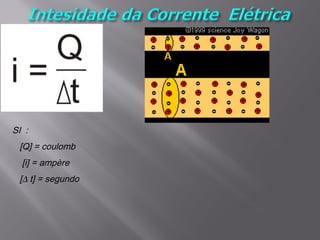 SI :
 [Q] = coulomb
  [i] = ampère
 [∆ t] = segundo
 