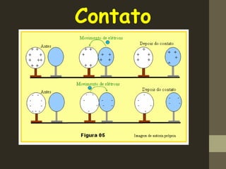 Contato
 