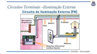ENG003 – Eletricidade
Circuitos Terminais –Iluminação Externa
 