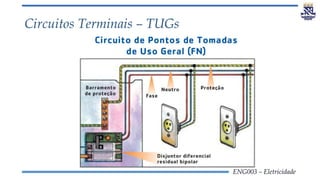 ENG003 – Eletricidade
Circuitos Terminais – TUGs
 