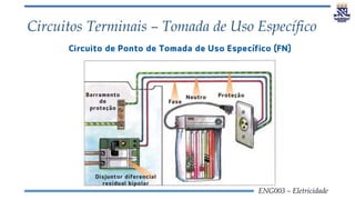 ENG003 – Eletricidade
Circuitos Terminais – Tomada de Uso Específico
 