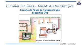 ENG003 – Eletricidade
Circuitos Terminais – Tomada de Uso Específico
 