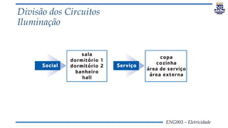 ENG003 – Eletricidade
Divisão dos Circuitos
Iluminação
Divisão dos Circuitos Terminais (Iluminação)
 
