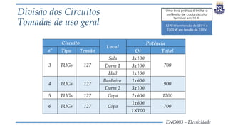 ENG003 – Eletricidade
Divisão dos Circuitos
Tomadas de uso geral
nº Tipo Tensão Qt Total
Sala 3x100
Dorm 1 3x100
Hall 1x100
Banheiro 1x600
Dorm 2 3x100
5 TUGs 127 Copa 2x600 1200
1x600
1X100
700
Circuito
Local
Potência
700
900
3 TUGs 127
4 TUGs 127
Copa
127
TUGs
6
 