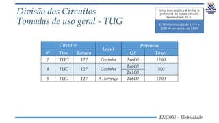 ENG003 – Eletricidade
Divisão dos Circuitos
Tomadas de uso geral - TUG
nº Tipo Tensão Qt Total
7 TUG 127 Cozinha 2x600 1200
1x600
1x100
9 TUG 127 A. Serviço 2x600 1200
Potência
700
Cozinha
127
8 TUG
Circuito
Local
 
