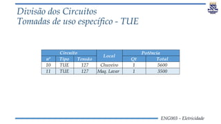 ENG003 – Eletricidade
Divisão dos Circuitos
Tomadas de uso específico - TUE
nº Tipo Tensão Qt Total
10 TUE 127 Chuveiro 1 5600
11 TUE 127 Maq. Lavar 1 3500
Circuito
Local
Potência
 