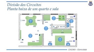 ENG003 – Eletricidade
Divisão dos Circuitos
Planta baixa de um quarto e sala
100VA
600VA
100VA
100VA
100VA
100VA
600VA
600VA
600VA
4500VA
600VA
100VA
100VA
100VA 100VA
4500VA
100VA
100VA
100VA
100
W
100
W
100
W
40W
60W
60W
100
W
140
W
200
W
1500VA
 