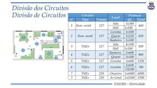 ENG003 – Eletricidade
Divisão dos Circuitos
Divisão de Circuitos
nº Tipo Tensão Qt Total
Sala 1x340
Hall 1x100
Cozinha 1x100
Quarto 1x220
Banheiro 1x100
Sala 4x100
Hall 1x100
Banheiro 1x600
Quarto 3x100
5 TUGs 127 Cozinha 2x600 1200
1x600
1X100
7 TUEs 220 Chuveiro 1x6000 6000
7 TUEs 220 Ar Cond 1x1500 1500
Circuito
Local
Potência
440
1 Ilum. social 127
4 TUGs 127 900
2 Ilum. social 127 420
3 500
TUGs 127
700
6 TUGs 127 Cozinha
 