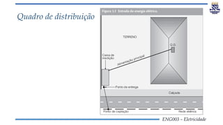 ENG003 – Eletricidade
Quadro de distribuição
 