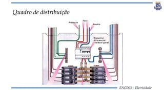 ENG003 – Eletricidade
Quadro de distribuição
 