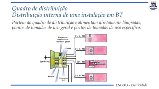 ENG003 – Eletricidade
Quadro de distribuição
Distribuição interna de uma instalação em BT
Partem do quadro de distribuição e alimentam diretamente lâmpadas,
pontos de tomadas de uso geral e pontos de tomadas de uso específico.
 