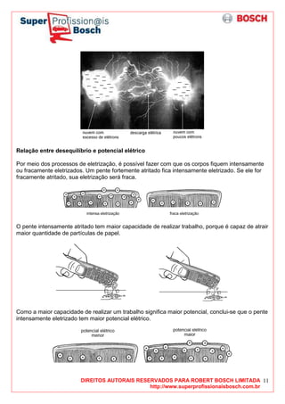 DIREITOS AUTORAIS RESERVADOS PARA ROBERT BOSCH LIMITADA
http://www.superprofissionaisbosch.com.br
11
Relação entre desequilíbrio e potencial elétrico
Por meio dos processos de eletrização, é possível fazer com que os corpos fiquem intensamente
ou fracamente eletrizados. Um pente fortemente atritado fica intensamente eletrizado. Se ele for
fracamente atritado, sua eletrização será fraca.
O pente intensamente atritado tem maior capacidade de realizar trabalho, porque é capaz de atrair
maior quantidade de partículas de papel.
Como a maior capacidade de realizar um trabalho significa maior potencial, conclui-se que o pente
intensamente eletrizado tem maior potencial elétrico.
 
