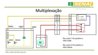 *
Waldyr Diogo de Siqueira
Multiplexação
M
SE
10 V = SUBIR
SE
11 V = DESCER
GNDVBATSINAL
134
1 2
+
+
-
-
Se o pino 1 for positivo o
vidro sobe
Se o pino 2 for positivo o
vidro desce
31 31
4 4
24 24
22 22
23 23
19
20
3
16
15
sobe desce
Site: www.ramires.esy.es
 