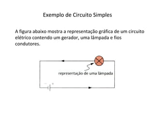 Exemplo de Circuito Simples
A figura abaixo mostra a representação gráfica de um circuito
elétrico contendo um gerador, uma lâmpada e fios
condutores.
 