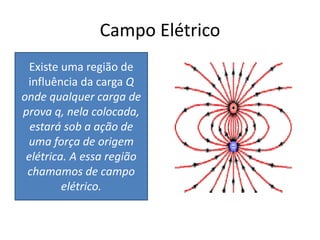 Campo Elétrico
Existe uma região de
influência da carga Q
onde qualquer carga de
prova q, nela colocada,
estará sob a ação de
uma força de origem
elétrica. A essa região
chamamos de campo
elétrico.
 