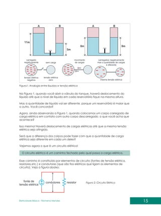 15
Eletricidade Básica - Filomena des
Men
Figura1: Analogia entre líquidos e tensão elétrica
Na Figura 1, quando você abrir a válvula do tanque, haverá deslocamento do
líquido até que o nível de líquido em cada reservatório fique na mesma altura.
Mas a quantidade de líquido vai ser diferente porque um reservatório é maior que
o outro. Você concorda?
Agora, ainda observando a Figura 1, quando colocamos um corpo carregado de
carga elétrica em contato com outro corpo descarregado o que você acha que
acontece?
Isso mesmo! Haverá deslocamento de cargas elétricas até que a mesma tensão
elétrica seja atingida.
Será que a diferença dos corpos pode fazer com que a quantidade de carga
elétrica seja diferente em cada um deles?
Vejamos agora o que é um circuito elétrico!
,
,
O circuito elétrico é um caminho fechado pelo qual passa a carga elétrica.
Esse caminho é constituído por elementos de circuito (fontes de tensão elétrica,
resistores,etc.) e condutores (que são fios elétricos que ligam os elementos de
circuito). Veja a figura abaixo:
Figura 2: Circuito Elétrico
 