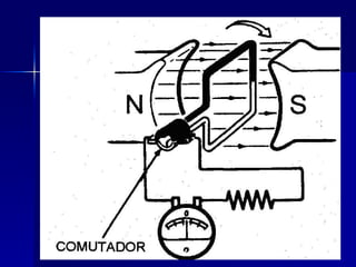 Eletricidade básica