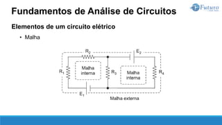 Elementos de um circuito elétrico
• Malha
Fundamentos de Análise de Circuitos
 
