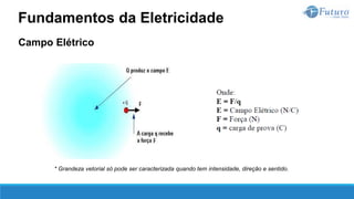 Campo Elétrico
Fundamentos da Eletricidade
* Grandeza vetorial só pode ser caracterizada quando tem intensidade, direção e sentido.
 