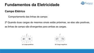 Campo Elétrico
Comportamento das linhas de campo:
2ª Quando duas cargas de mesmos sinais estão próximas, se elas são positivas,
as linhas de campo são divergentes para ambas as cargas.
Fundamentos da Eletricidade
 