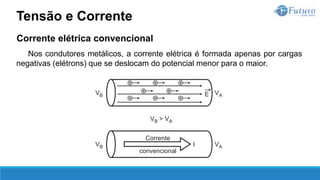 Corrente elétrica convencional
Nos condutores metálicos, a corrente elétrica é formada apenas por cargas
negativas (elétrons) que se deslocam do potencial menor para o maior.
Tensão e Corrente
 