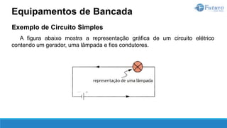 Exemplo de Circuito Simples
A figura abaixo mostra a representação gráfica de um circuito elétrico
contendo um gerador, uma lâmpada e fios condutores.
Equipamentos de Bancada
 