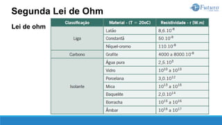 Lei de ohm
Segunda Lei de Ohm
 