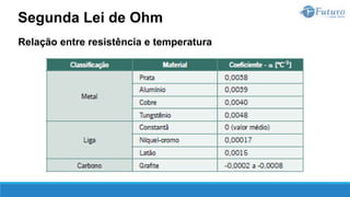 Relação entre resistência e temperatura
Segunda Lei de Ohm
 