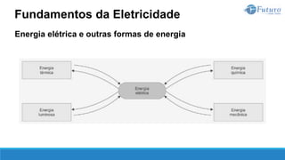 Energia elétrica e outras formas de energia
Fundamentos da Eletricidade
 