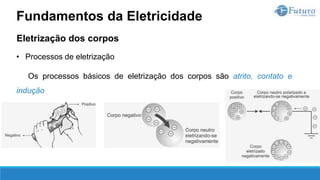 Eletrização dos corpos
• Processos de eletrização
Os processos básicos de eletrização dos corpos são atrito, contato e
indução
Fundamentos da Eletricidade
 
