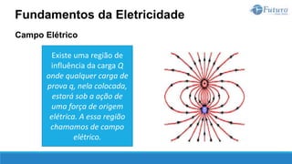 Campo Elétrico
Fundamentos da Eletricidade
Existe uma região de
influência da carga Q
onde qualquer carga de
prova q, nela colocada,
estará sob a ação de
uma força de origem
elétrica. A essa região
chamamos de campo
elétrico.
 