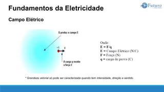 Campo Elétrico
Fundamentos da Eletricidade
* Grandeza vetorial só pode ser caracterizada quando tem intensidade, direção e sentido.
 