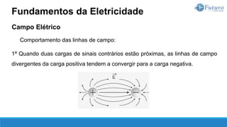 Campo Elétrico
Comportamento das linhas de campo:
1ª Quando duas cargas de sinais contrários estão próximas, as linhas de campo
divergentes da carga positiva tendem a convergir para a carga negativa.
Fundamentos da Eletricidade
 