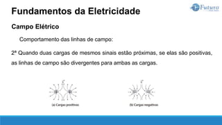 Campo Elétrico
Comportamento das linhas de campo:
2ª Quando duas cargas de mesmos sinais estão próximas, se elas são positivas,
as linhas de campo são divergentes para ambas as cargas.
Fundamentos da Eletricidade
 