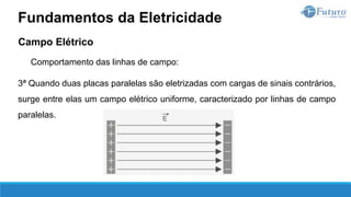 Campo Elétrico
Comportamento das linhas de campo:
3ª Quando duas placas paralelas são eletrizadas com cargas de sinais contrários,
surge entre elas um campo elétrico uniforme, caracterizado por linhas de campo
paralelas.
Fundamentos da Eletricidade
 