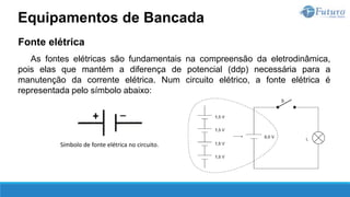 Fonte elétrica
As fontes elétricas são fundamentais na compreensão da eletrodinâmica,
pois elas que mantém a diferença de potencial (ddp) necessária para a
manutenção da corrente elétrica. Num circuito elétrico, a fonte elétrica é
representada pelo símbolo abaixo:
Equipamentos de Bancada
Símbolo de fonte elétrica no circuito.
 