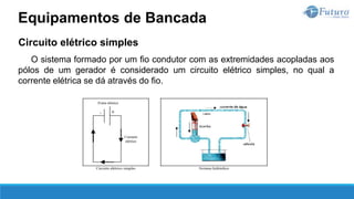 Circuito elétrico simples
O sistema formado por um fio condutor com as extremidades acopladas aos
pólos de um gerador é considerado um circuito elétrico simples, no qual a
corrente elétrica se dá através do fio.
Equipamentos de Bancada
 