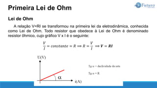 Lei de Ohm
A relação V=RI se transformou na primeira lei da eletrodinâmica, conhecida
como Lei de Ohm. Todo resistor que obedece à Lei de Ohm é denominado
resistor ôhmico, cujo gráfico V x I é o seguinte:
𝑉
𝐼
= 𝑐𝑜𝑛𝑠𝑡𝑎𝑛𝑡𝑒 = 𝑅 ⟹ 𝑅 =
𝑉
𝐼
⟹ 𝑽 = 𝑹𝑰
Primeira Lei de Ohm
 