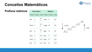 Prefixos métricos
Conceitos Matemáticos
 