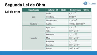 Lei de ohm
Segunda Lei de Ohm
 