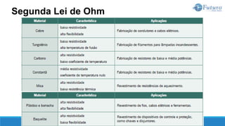 Segunda Lei de Ohm
 