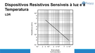 LDR
Dispositivos Resistivos Sensíveis à luz e à
Temperatura
 