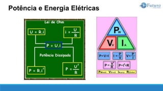 Potência e Energia Elétricas
 